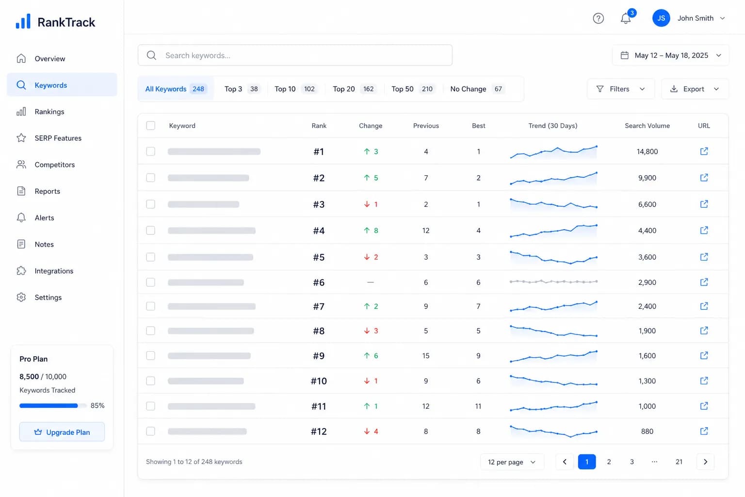 Keyword rankings dashboard